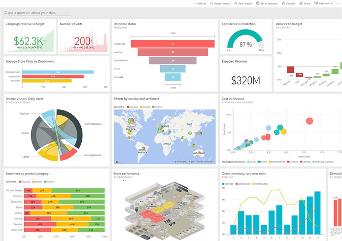 POWER BI